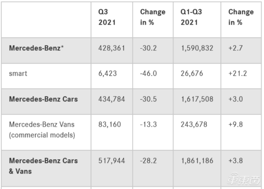 8月欧洲电动车销量同比增长60%，<a href=