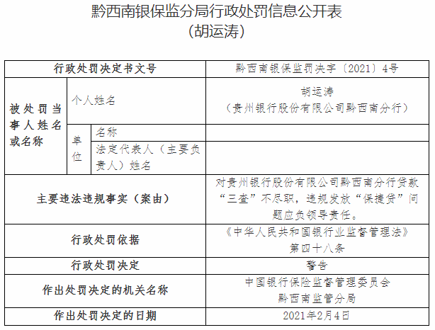 贵州银行黔西南分行违法遭罚 违规发放“保捷贷”(图2)