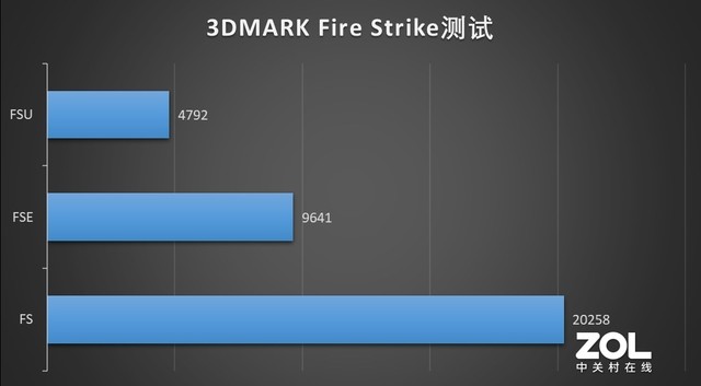 NVIDIA GeForce RTX 3060笔记本电脑GPU加持 神舟Z8-CA5NP评测