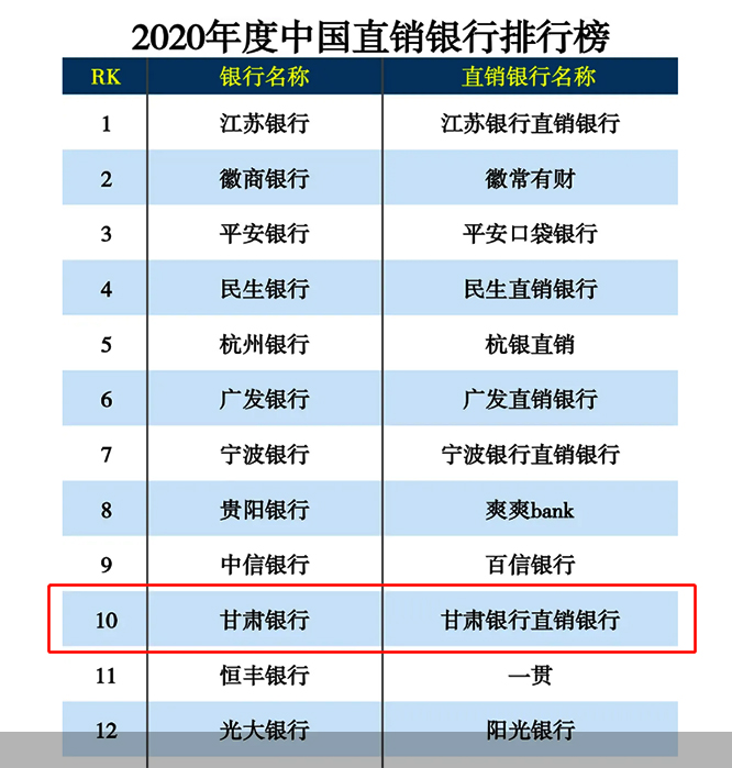 上亿跑车排行榜前10名（中国排名第一豪车） 第1张