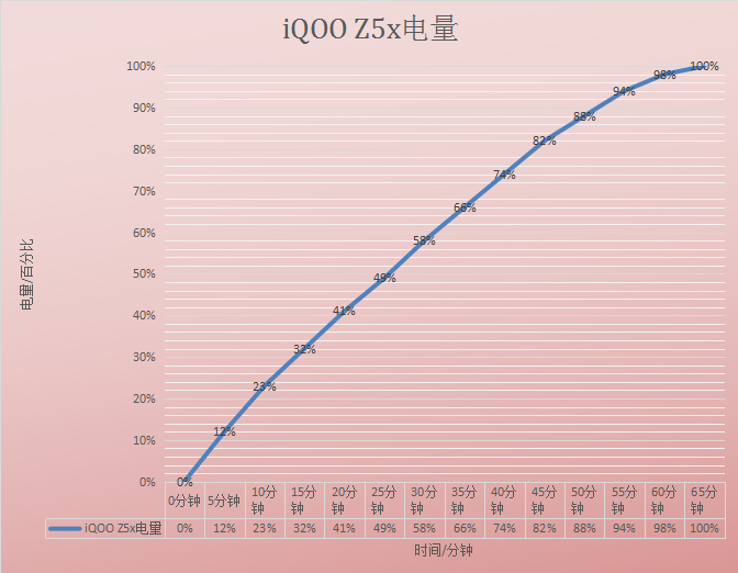 iQOO Z5x体验：天玑900可以满帧运行最新的竞技手游  第6张