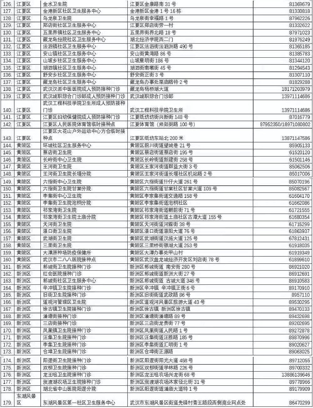 打疫苗不用排长队啦！武汉新冠疫苗接种全面启动健康武汉官微公众号小程序预约(图4)