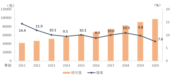 2020各城市人口流入_夜晚城市图片