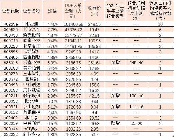 2021年世界人工智能大会召开在即,逾25亿元大单资金涌入21只概念股!机构称AI赛道有望凭借规模优势孕育牛股