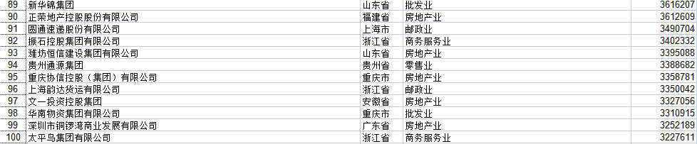 湖北民营企业500强全部名单大全有哪些？九州通医药集团股份有限公司具有价值(图37)