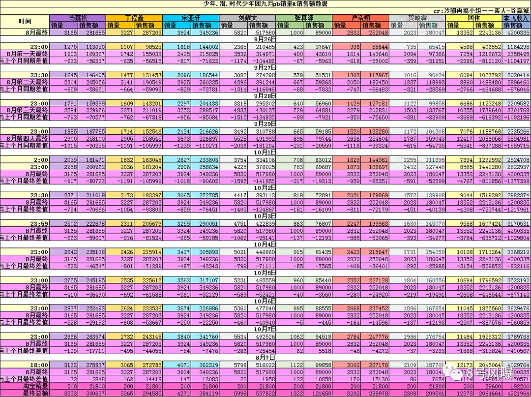 时代峰峻粉丝生意经：不止700万 付费会员周边捆绑(图8)