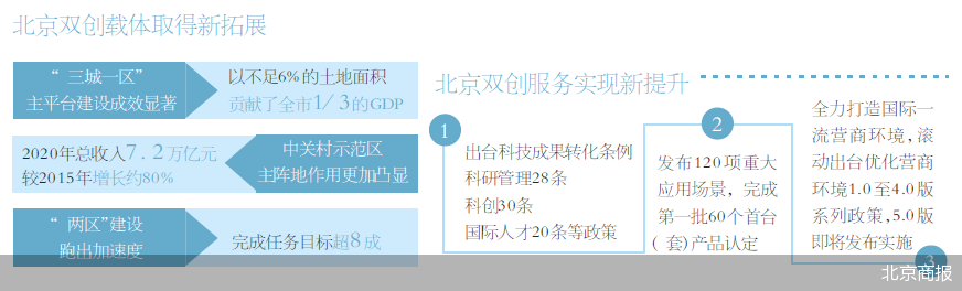 北京给创业者“心动的offer”(心动的offer职场穿搭)