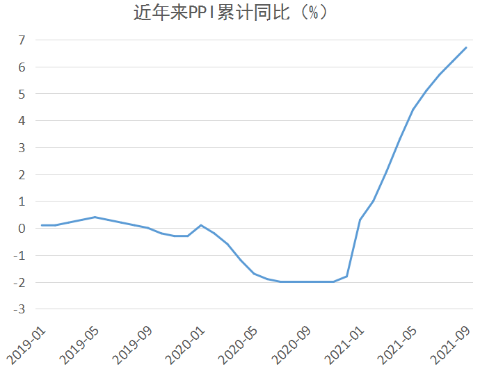 中国第三季gdp数据_中国第三季度GDP同比增长4.9