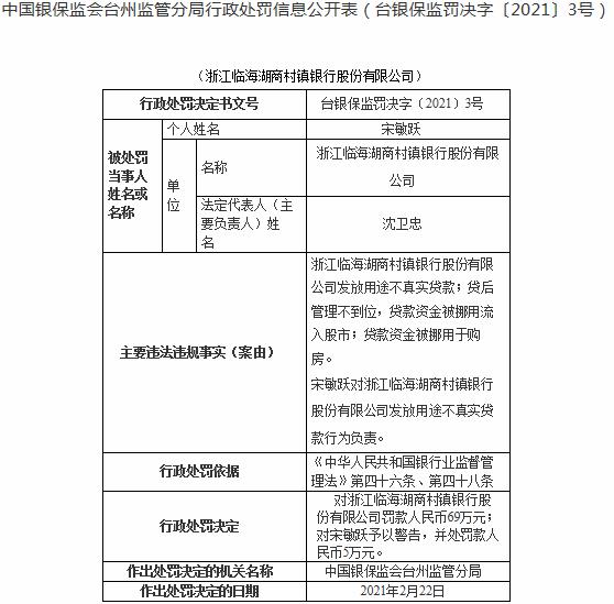 浙江临海湖商村镇银行3宗违法遭罚 大股东南浔