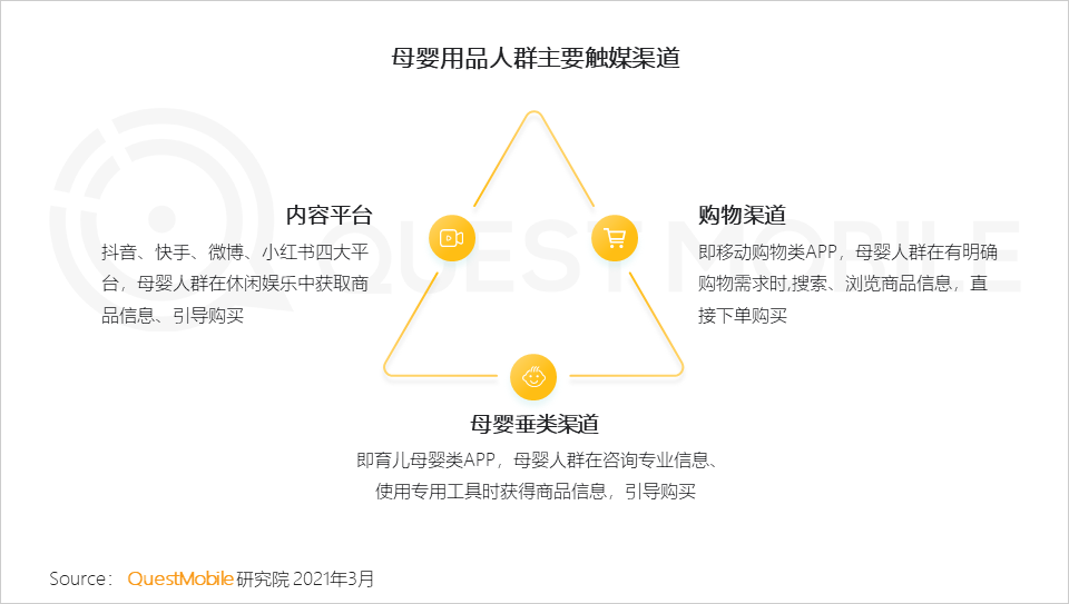 QuestMobile：美柚&柚宝宝领跑母婴行业 活跃渗透率及活跃渗透率TGI居首