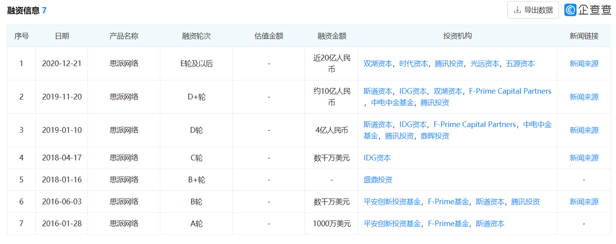 《招股書》顯示,2018年至2020年以及截至2021年3月31日止三個月,思派