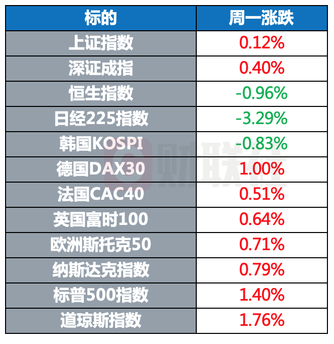环球市场:美国公布5500万剂新冠疫苗全球分配计划 马斯克称考虑举办特斯拉人工智能日