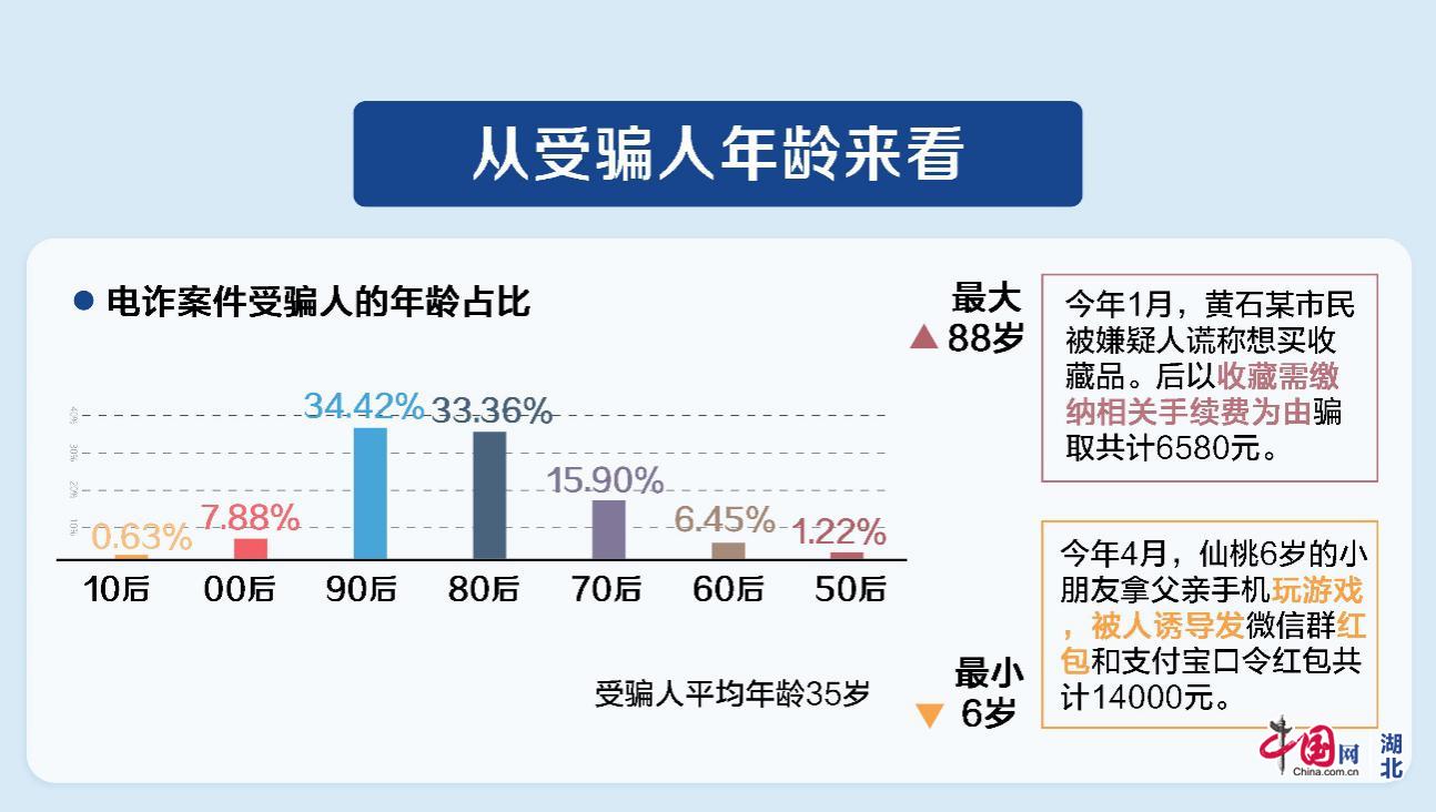 仙桃不接电话机构有哪些(仙桃的电话号码)