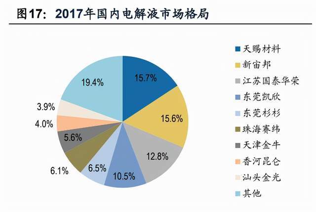 鋰電大熱,這一次電解液龍頭天賜材料能逃離週期的宿命嗎?