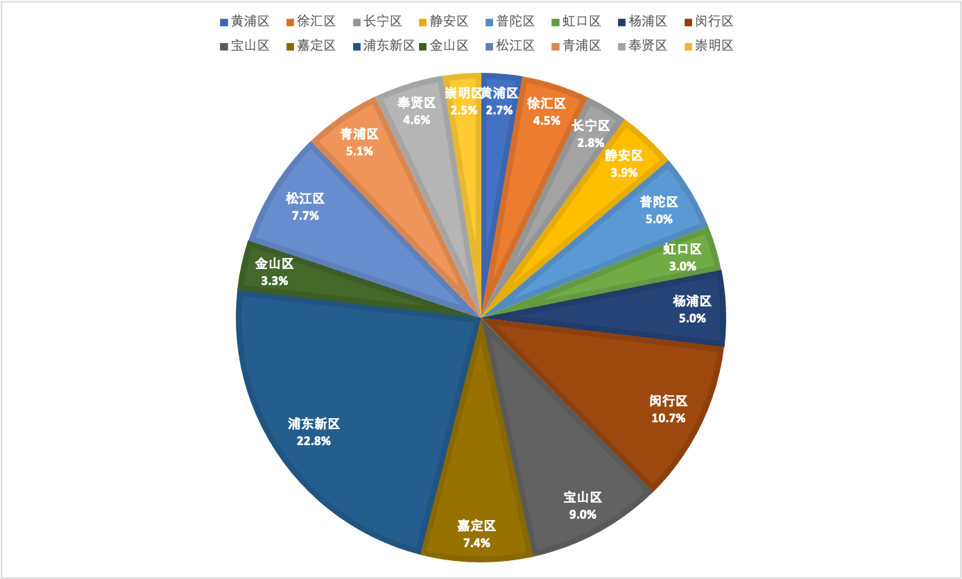 上海人口密度分布图图片