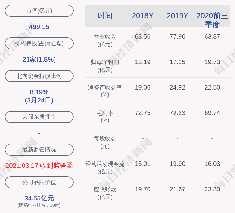 乐普医疗发行可转债1638亿元初始转股价格2973元股申购日为3月30日