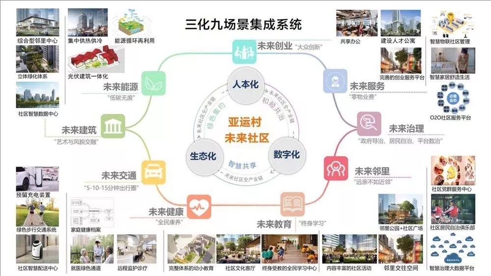 浙江省数字化建设末来社区的经验与启示 __凤凰网