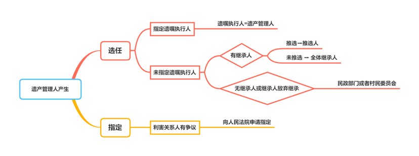 新年特辑|《民法典》那些事儿(六):遗产管理人是家族财富的守护者吗?
