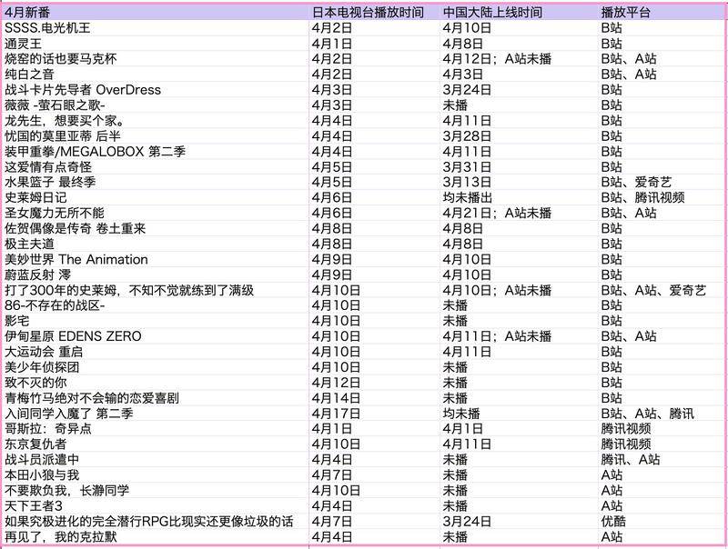 动荡的四月新番:“先审后播”的影响绝不止“弃B站”和“网盘见”百度云助手怎么用-奇享网