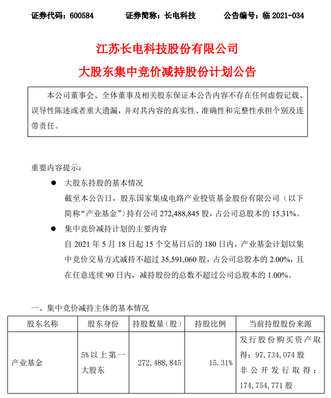 私募公司排行_国家大基金抛出减持计划,目标是这只世界排名第三的芯片龙头股
