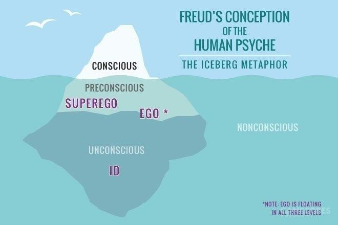 在1895年,心理学家弗洛伊德,与他的伙伴布洛伊尔合作发表了《歇斯底里