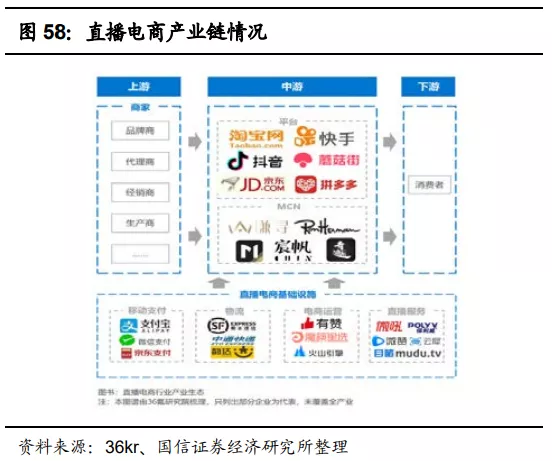 快手(01024):赛道、商业模式优质 广告变现效率有较大提升空间