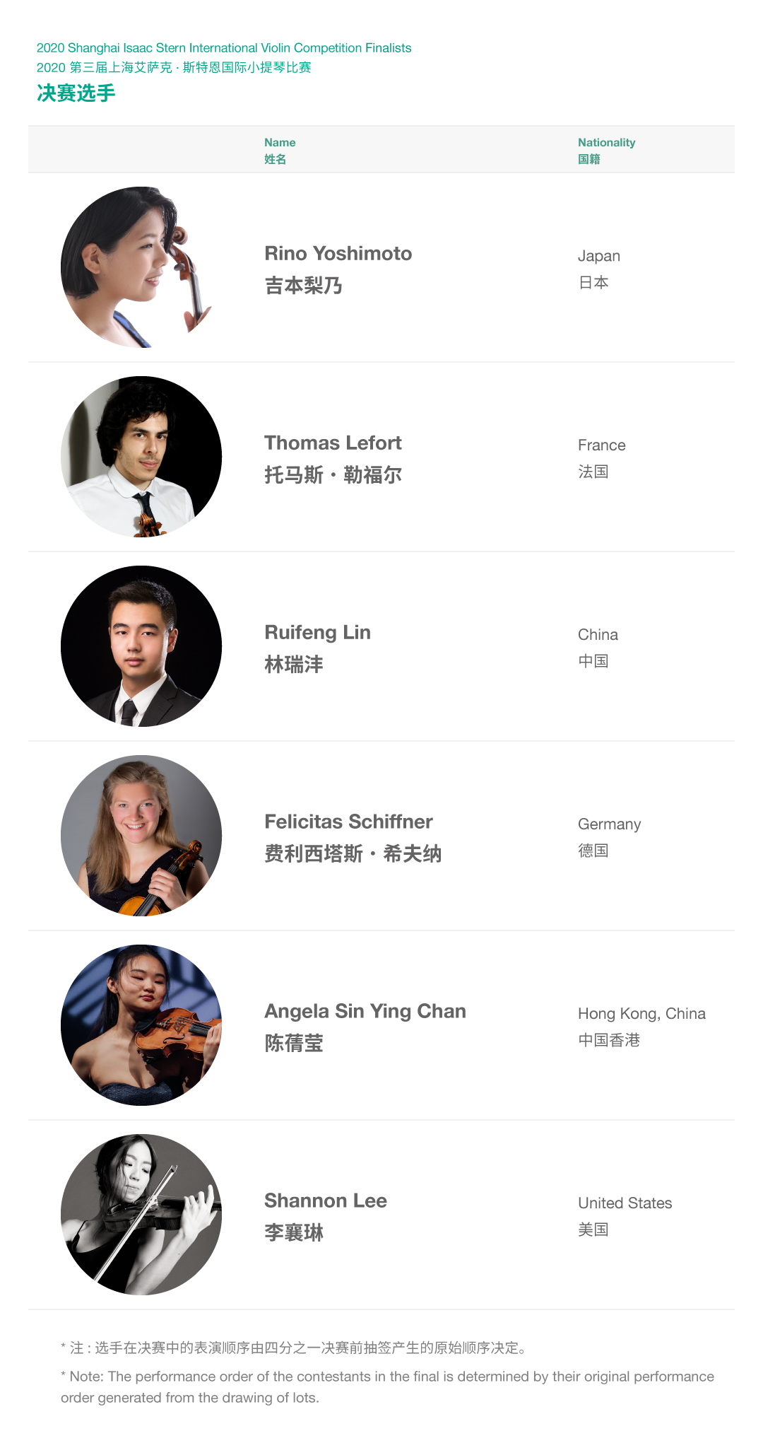 6位选手晋级<em>斯特恩</em>小提琴赛决赛，明年上海见