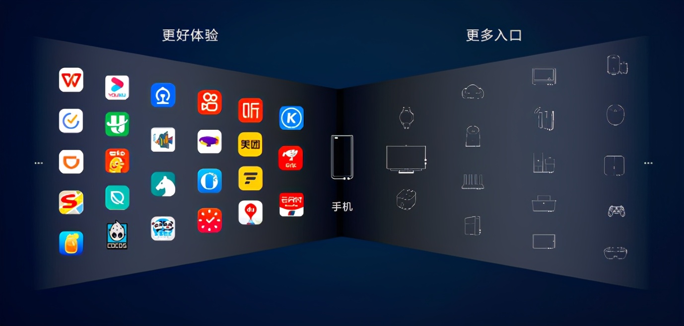 鸿蒙harmonyos 2.0新进展,升级用户突破3000万__凤凰网