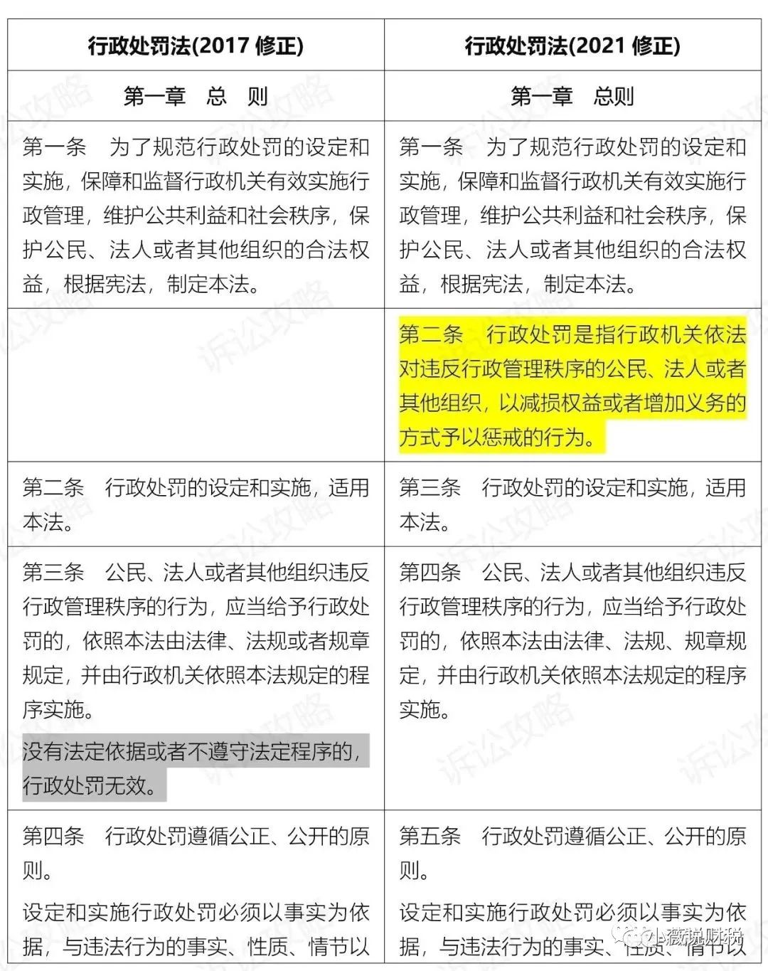 《中华人民共和国行政处罚法》2021年7月15日起施行（附新旧对照）__凤凰网