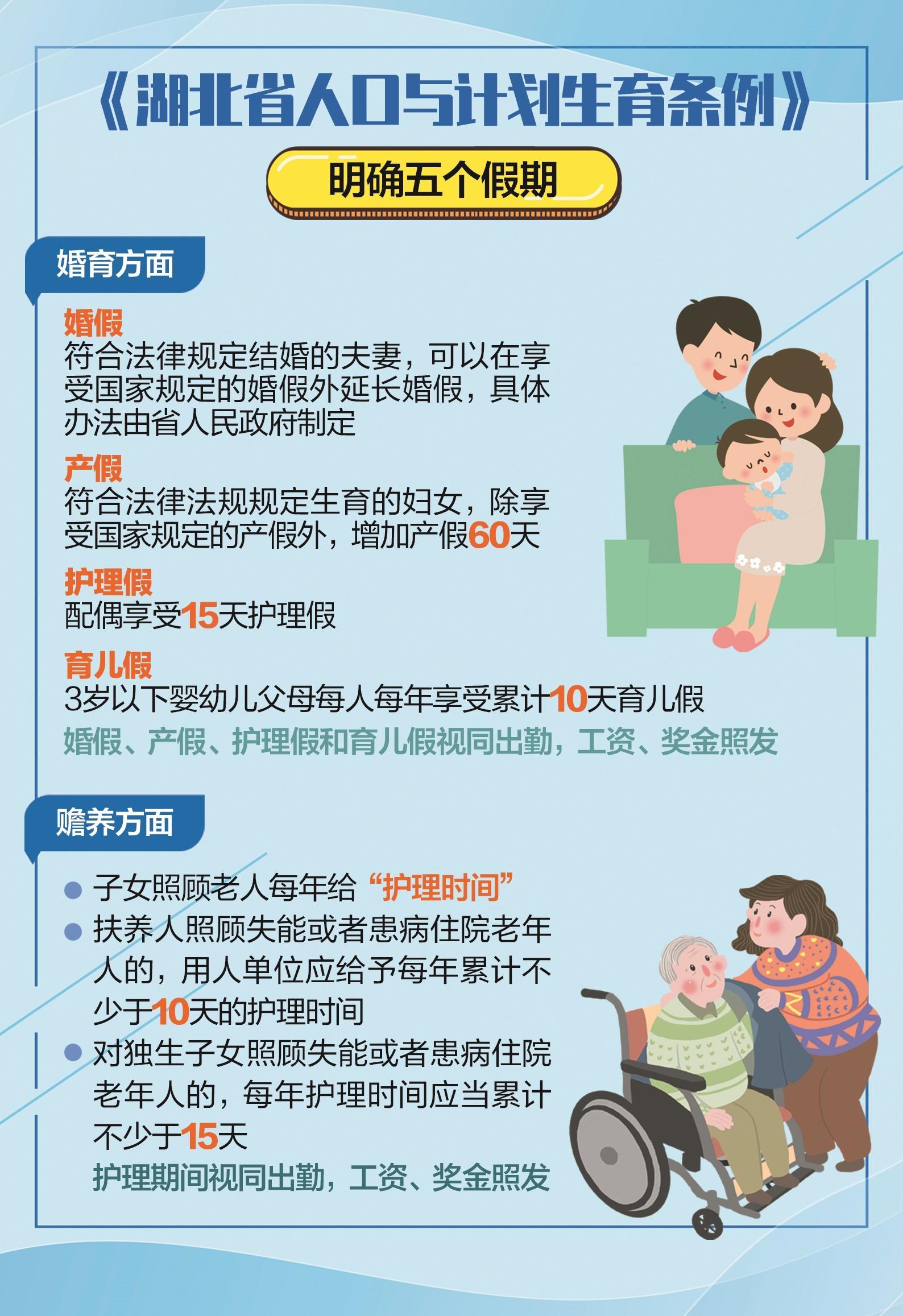 新修湖北省人口与计划生育条例明确五个假期