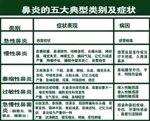 你还在用激素与鼻炎搏斗吗?介绍一种不用药物护理鼻炎的小经验