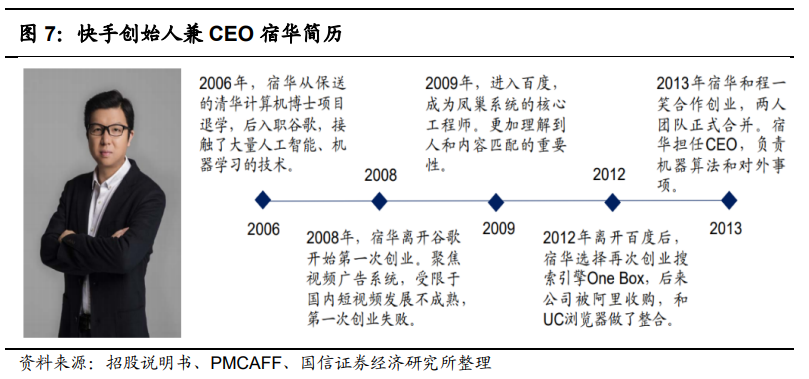 快手(01024):赛道、商业模式优质 广告变现效率有较大提升空间
