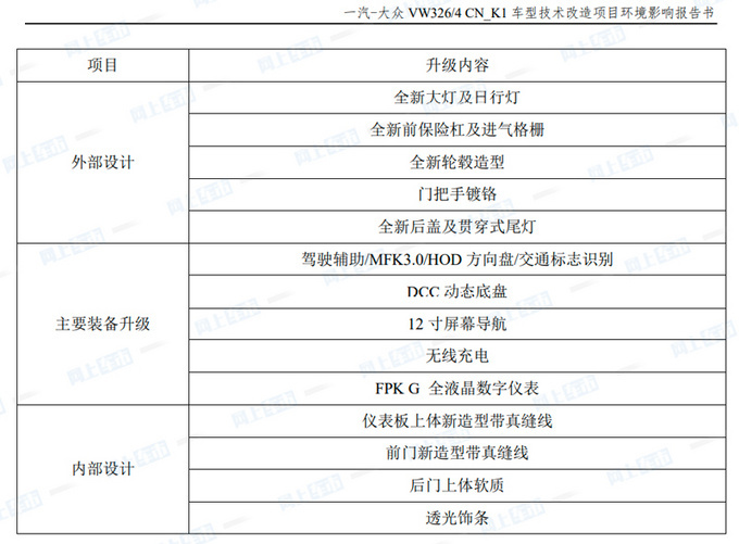 大众改款探岳5月投产下半年上市新增12英寸大屏等多项配置