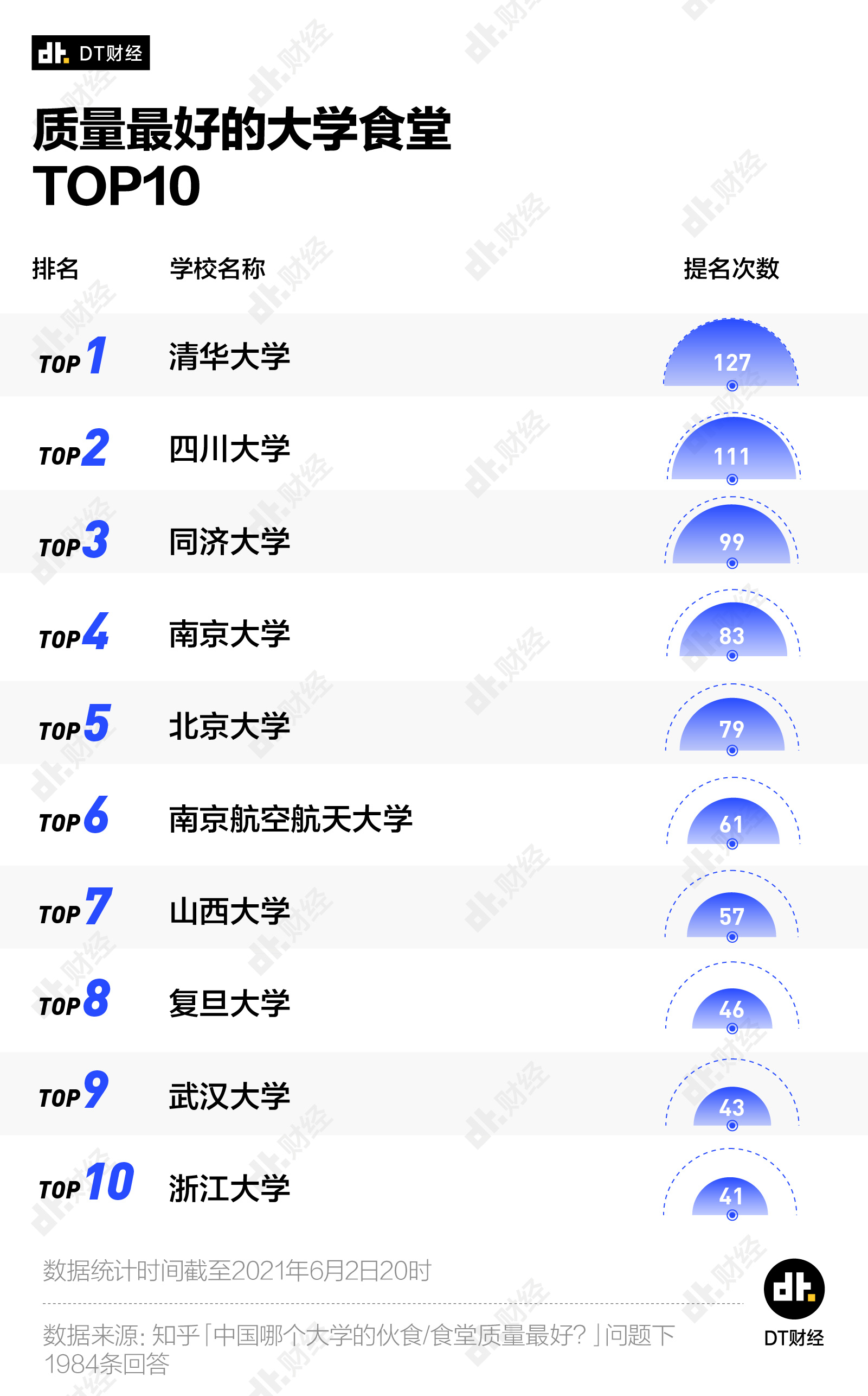 中国各省鄙视链图片