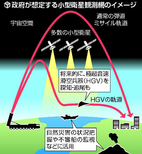 日本政府小型卫星监视网络概念图（图片来源：《读卖新闻》）