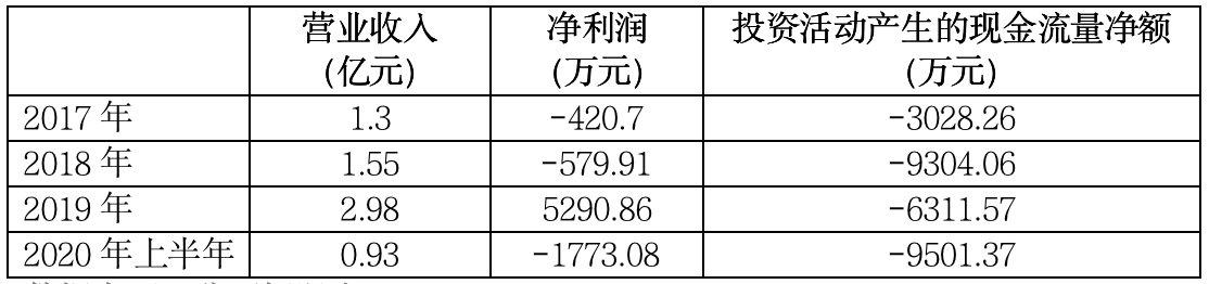 澳华内镜IPO：净利润上下翻飞仅2019年盈利 存货高企仍扩产(图2)
