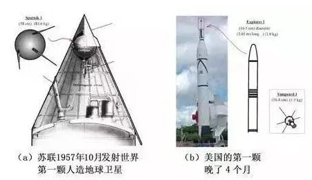 上图_ 前苏联和美国的第一颗卫星比较