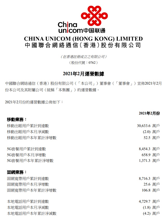 it之家提醒,联通公告如下:中国联通今日在港交所发布月度数据,2021 年