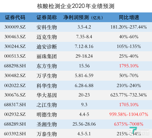 钛媒体制图；数据来源：公司公告