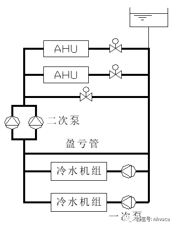 用初级泵