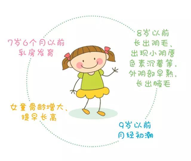 阴茎增大出现阴毛等;女孩比较明显的是乳房开始发育,或是来了月经初潮