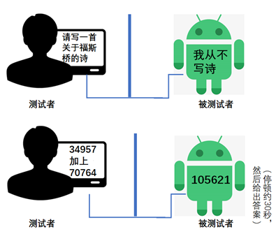 图说人工智能:机器人极简史