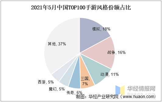 2020年中国移动游戏广告市场现状，手游快速发展促进产业快速变现  第6张