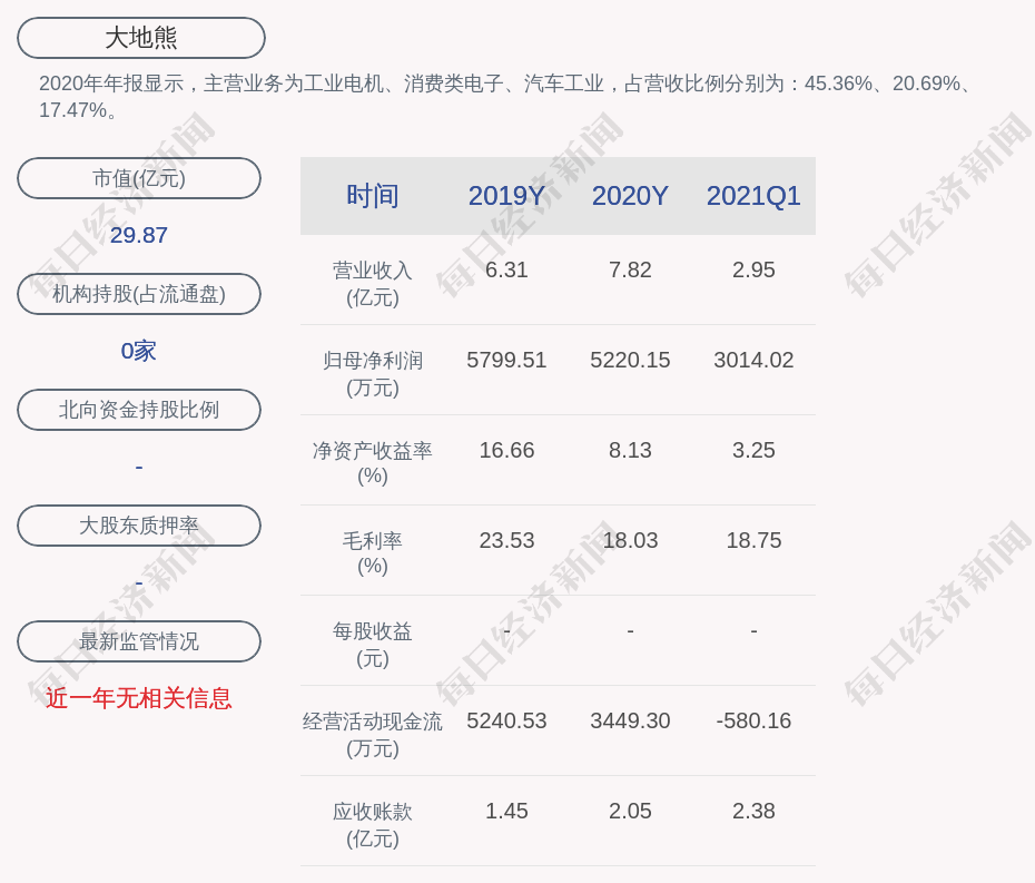 大地熊:聘任劉明輝為公司副總經理