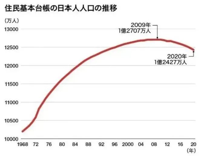 老龄化国家gnp和gdp_GDP和GNP之间有什么区别