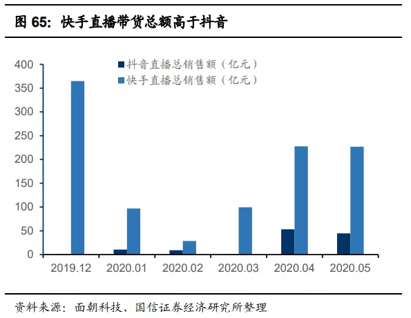 快手(01024):赛道、商业模式优质 广告变现效率有较大提升空间