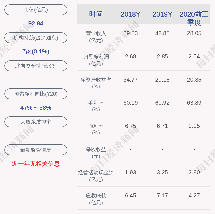 悦康药业：收购杭州天龙药业有限公司100%股权