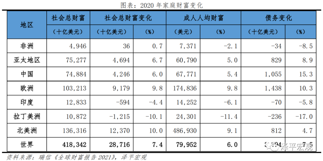 中国收入报告15