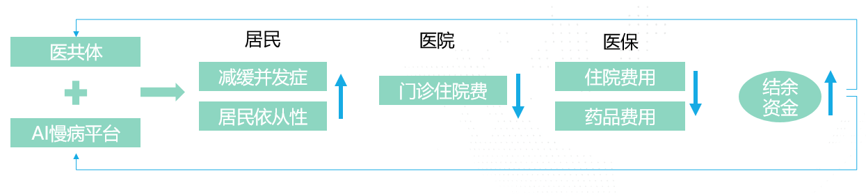 AI助力基层医疗，科大讯飞开创慢病管理新时代_凤凰网