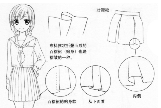 人物衣服的褶皱怎么画?